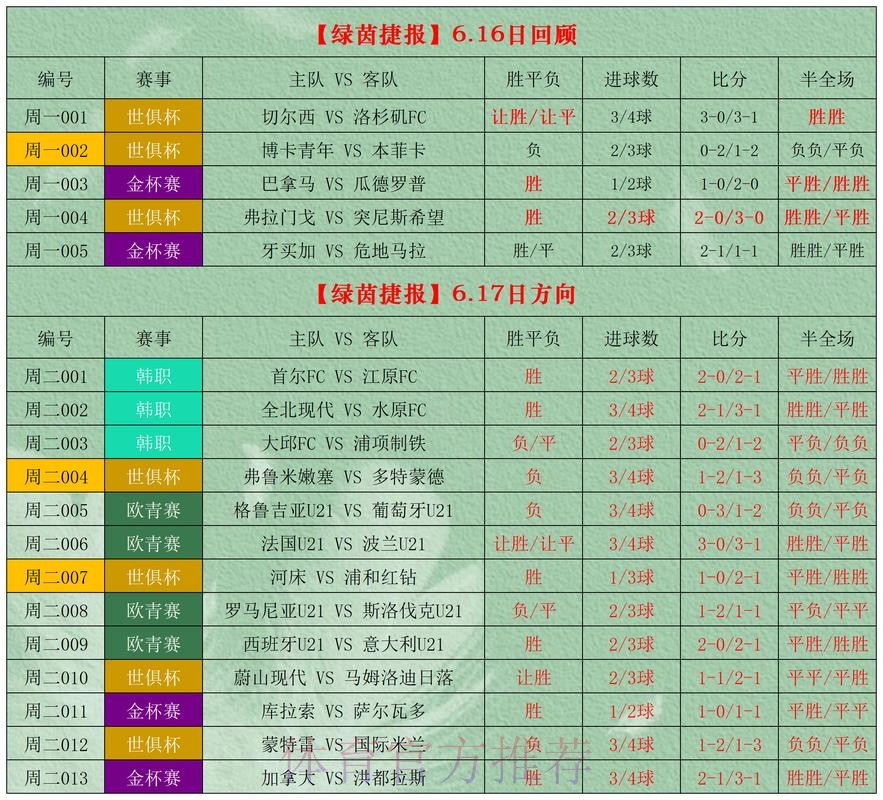 揭秘世界杯外围投注技巧与最新网址