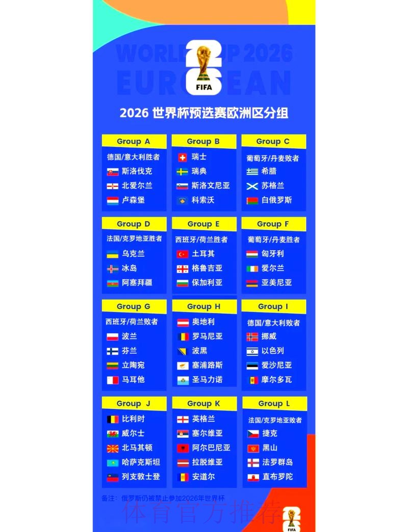 2026世界杯外围赛程最新解读